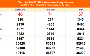 XSMT 28/12 - Kết quả xổ số miền Trung hôm nay 28/12/2025 - Kết quả XSMT Chủ nhật ngày 28 tháng 12