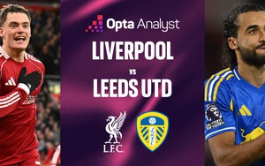 Nhận định, soi tỷ lệ Liverpool vs Leeds 00h30 ngày 02/01, Ngoại hạng Anh