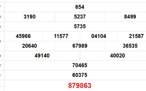 XSTN 1/1 - Kết quả xổ số Tây Ninh hôm nay 1/1/2026 - Trực tiếp xổ số hôm nay ngày 25 tháng 12