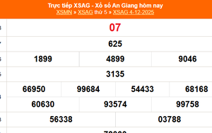 XSAG 4/12 - Kết quả xổ số An Giang hôm nay 4/12/2025 - Trực tiếp XSAG ngày 4 tháng 12