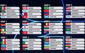 Kết quả bốc thăm vòng bảng World Cup 2026: Argentina, Brazil dễ thở; Có 'bảng tử thần'