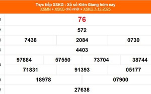 XSKG 7/12 - Kết quả xổ số Kiên Giang hôm nay 7/12/2025 - Trực tiếp XSKG ngày 7 tháng 12