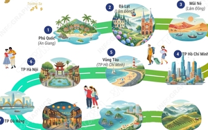 Top 10 điểm đến trong nước được du khách Việt Nam tìm kiếm nhiều nhất dịp cuối năm