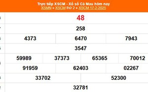XSCM 17/2 - Kết quả xổ số Cà Mau hôm nay 17/2/2025 - Trực tiếp XSCM ngày 17 tháng 2