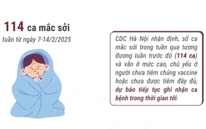 Hà Nội: Số ca mắc sởi vẫn ở mức cao