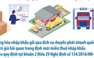 Từ 18/2/2025: Hàng hóa nhập khẩu từ 1 triệu trở xuống gửi qua dịch vụ chuyển phát nhanh quốc tế phải nộp thuế giá trị gia tăng