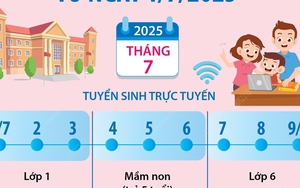 Hà Nội tuyển sinh mầm non, lớp 1 và lớp 6 từ ngày 1/7/2025