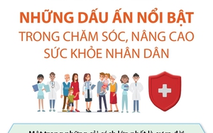 70 năm Ngày Thầy thuốc Việt Nam (27/2/1955 - 27/2/2025): Những dấu ấn nổi bật trong chăm sóc, nâng cao sức khỏe nhân dân