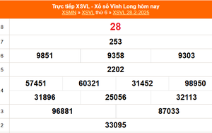XSVL 28/2 - Kết quả xổ số Vĩnh Long hôm nay 28/2/2025 - Trực tiếp XSVL ngày 28 tháng 2
