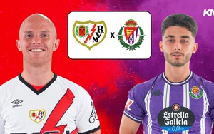 Nhận định, soi tỷ lệ Vallecano vs Valladolid 03h00 ngày 8/2, vòng 23 La Liga