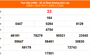 XSBD 7/2 - Kết quả xổ số Bình Dương hôm nay 7/2/2025 - Trực tiếp XSBD ngày 7 tháng 2
