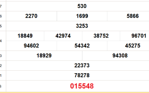 XSVL 7/2 - Kết quả xổ số Vĩnh Long hôm nay 7/2/2025 - Trực tiếp XSVL ngày 7 tháng 2