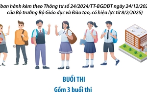 Những điểm mới trong Quy chế thi tốt nghiệp Trung học Phổ thông từ năm 2025