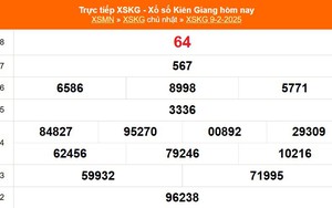 XSKG 9/2 - Kết quả xổ số Kiên Giang hôm nay 9/2/2025 - Trực tiếp XSKG ngày 9 tháng 2