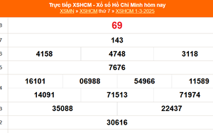 XSHCM 1/3 - XSTP thứ Bảy - Kết quả xổ số Hồ Chí Minh hôm nay ngày 1/3/2025