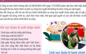 35 thủ tục hành chính, dịch vụ công trực tuyến Bộ Công an phân cấp tại Công an cấp xã