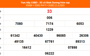 XSBD 21/3 - Kết quả xổ số Bình Dương hôm nay 21/3/2025 - Trực tiếp XSBD ngày 21 tháng 3