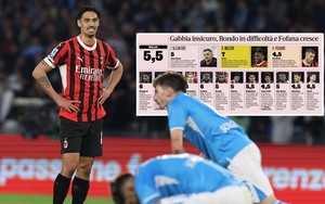 AC Milan chỉ còn Cúp Italy để bấu víu, nhưng…