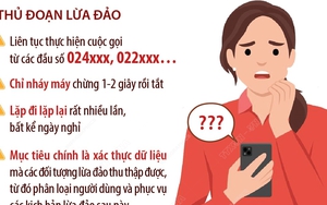 Thận trọng với chiêu trò lừa đảo qua cuộc gọi nháy máy