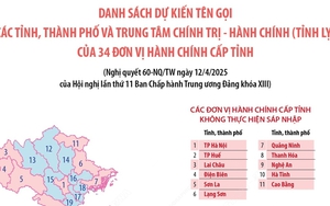 Dự kiến tên gọi của 34 đơn vị hành chính cấp tỉnh sau sáp nhập, hợp nhất