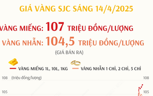 Ngày 14/4 vàng miếng tiếp tục lập đỉnh mới, ở mức 107 triệu đồng/lượng