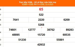 XSBL 15/4 - Kết quả xổ số Bạc Liêu hôm nay 15/4/2025 - Trực tiếp XSBL ngày 15 tháng 4