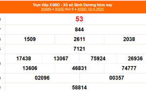 XSBD 18/4 - Kết quả xổ số Bình Dương hôm nay 18/4/2025 - Trực tiếp XSBD ngày 18 tháng 4