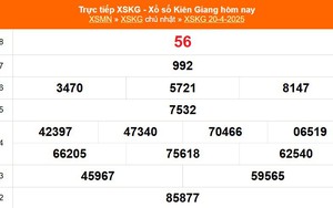 XSKG 20/4 - Kết quả xổ số Kiên Giang hôm nay 20/4/2025 - Trực tiếp XSKG ngày 20 tháng 4