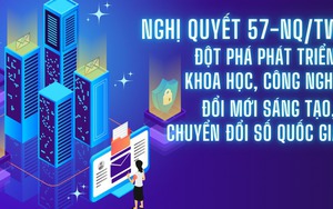 Đổi mới sáng tạo - Yếu tố làm nên kỳ tích
