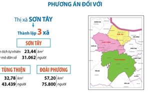 Dự kiến tên gọi, diện tích, dân số 79 xã Hà Nội sau sắp xếp
