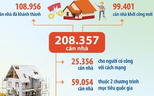 Cả nước có 9 địa phương không còn nhà tạm, nhà dột nát