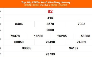 XSKG 11/5 - Kết quả xổ số Kiên Giang hôm nay 11/5/2025 - Trực tiếp XSKG ngày 11 tháng 5