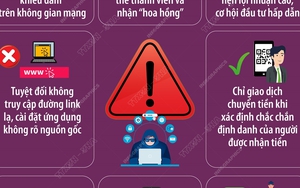Nâng cao cảnh giác trước các thủ đoạn lừa đảo trực tuyến
