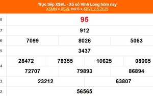 XSVL 2/5 - Kết quả xổ số Vĩnh Long hôm nay 2/5/2025 - Trực tiếp XSVL ngày 2 tháng 5