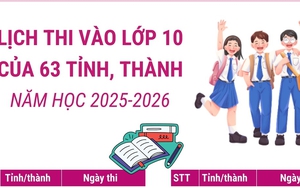 Lịch thi vào lớp 10 của 63 tỉnh, thành phố năm học 2025-2026