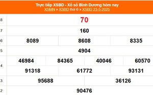 XSBD 23/5 - Kết quả xổ số Bình Dương hôm nay 23/5/2025 - Trực tiếp XSBD ngày 23 tháng 5