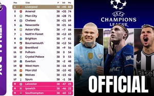 Bảng xếp hạng chung cuộc Ngoại hạng Anh mùa 2024-25