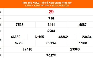 XSKG 25/5 - Kết quả xổ số Kiên Giang hôm nay 25/5/2025 - Trực tiếp XSKG ngày 25 tháng 5
