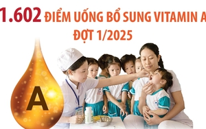 Hà Nội tổ chức 1.602 điểm uống bổ sung Vitamin A đợt 1/2025