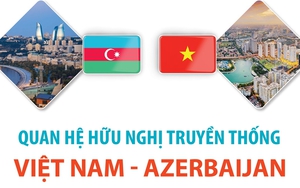 Quan hệ hữu nghị truyền thống Việt Nam-Azerbaijan