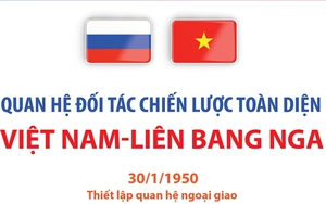 Quan hệ Đối tác chiến lược toàn diện Việt Nam-Liên bang Nga