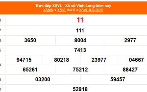 XSVL 9/5 - Kết quả xổ số Vĩnh Long hôm nay 9/5/2025 - Trực tiếp XSVL ngày 9 tháng 5