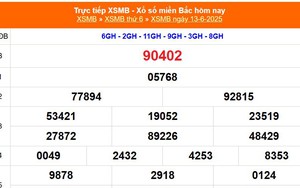 XSMB 15/6 - Kết quả Xổ số miền Bắc hôm nay 15/6/2025 - Kết quả XSMB Chủ nhật ngày 15 tháng 6