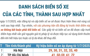 Danh sách biển số xe của các tỉnh, thành sau hợp nhất