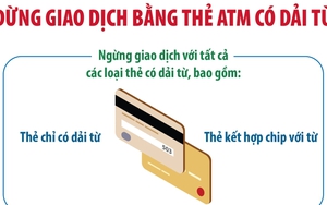 Từ 1/7/2025: Dừng giao dịch bằng thẻ ATM có dải từ