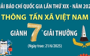 Thông tấn xã Việt Nam giành 7 giải thưởng tại Giải báo chí Quốc gia lần thứ XIX - năm 2024