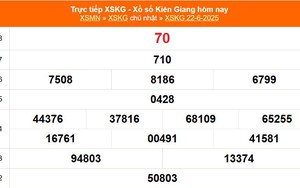 XSKG 22/6 - Kết quả xổ số Kiên Giang hôm nay 22/6/2025 - Trực tiếp XSKG ngày 22 tháng 6