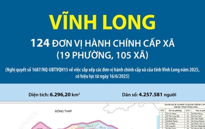 124 đơn vị hành chính cấp xã của tỉnh Vĩnh Long năm 2025