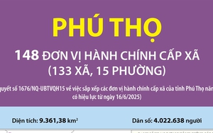 148 đơn vị hành chính cấp xã của tỉnh Phú Thọ năm 2025