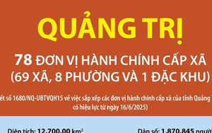 78 đơn vị hành chính cấp xã của tỉnh Quảng Trị năm 2025